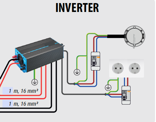 Camper van electrics wiring diagram